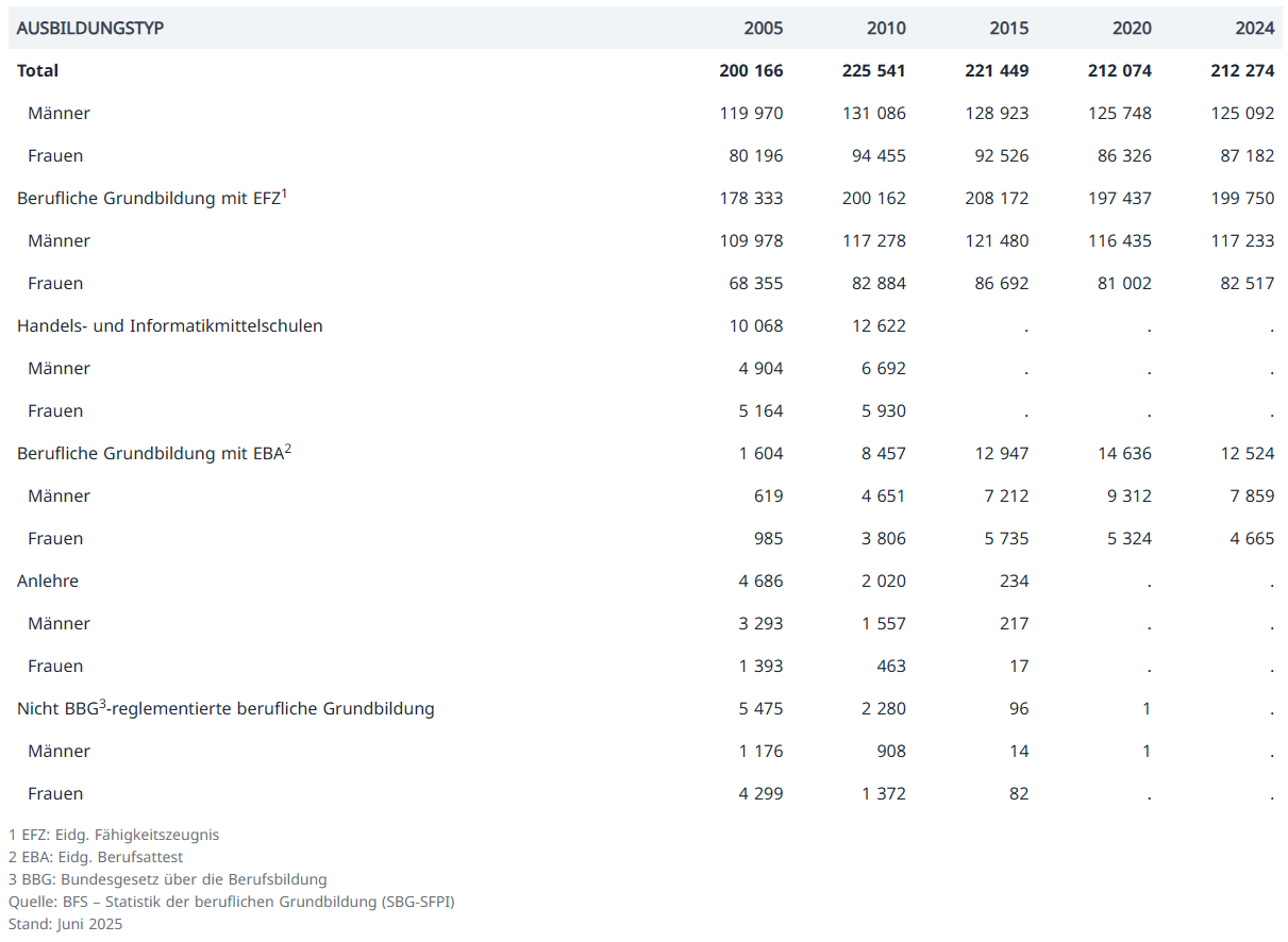 Statistik